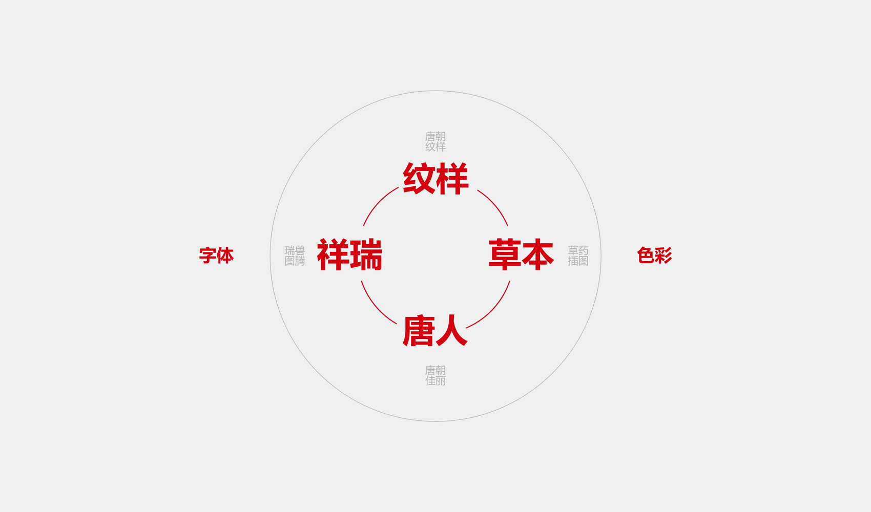 河南千味萬峪中醫館有限公司包裝設計