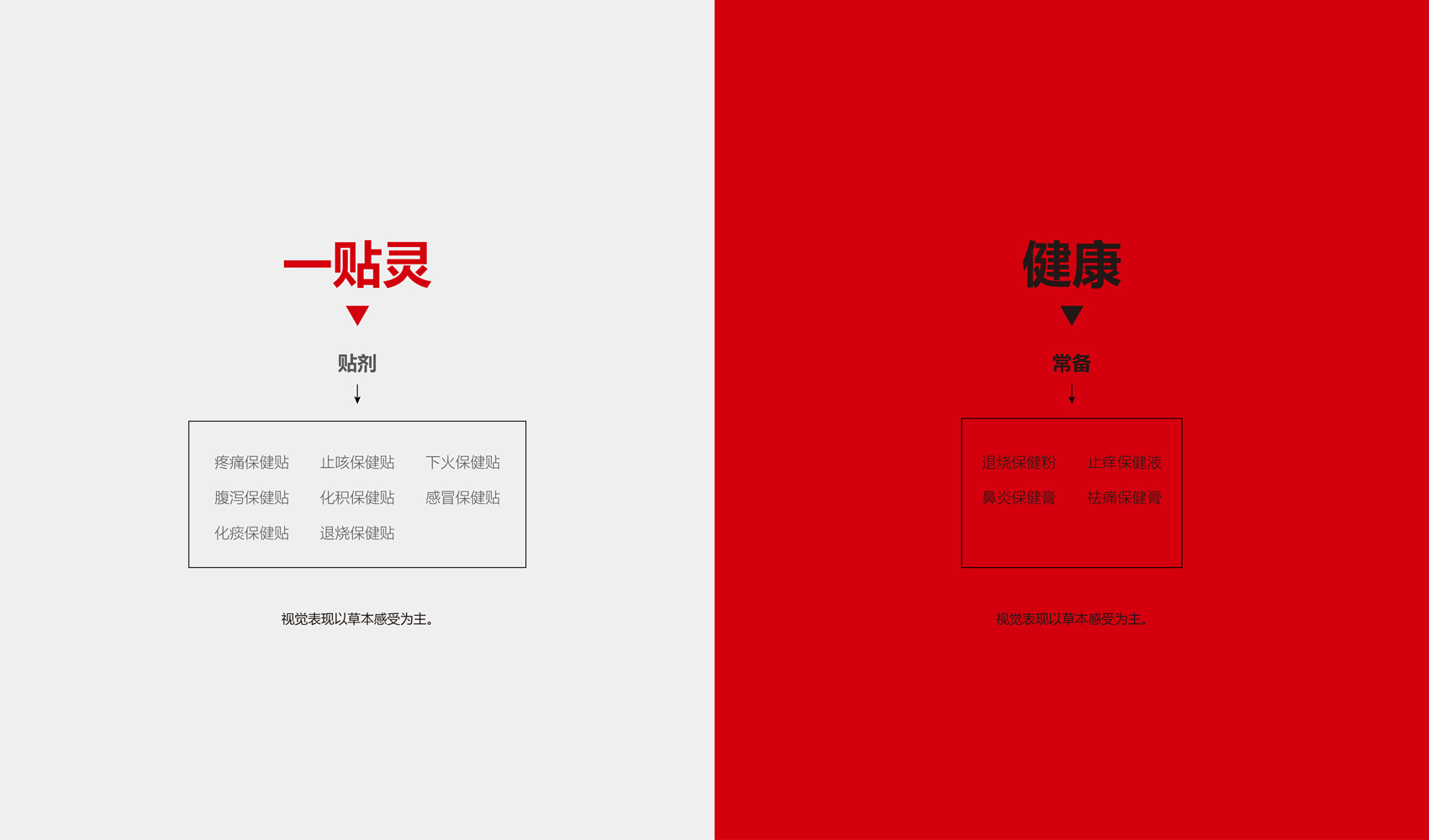 河南千味萬峪中醫館有限公司包裝設計