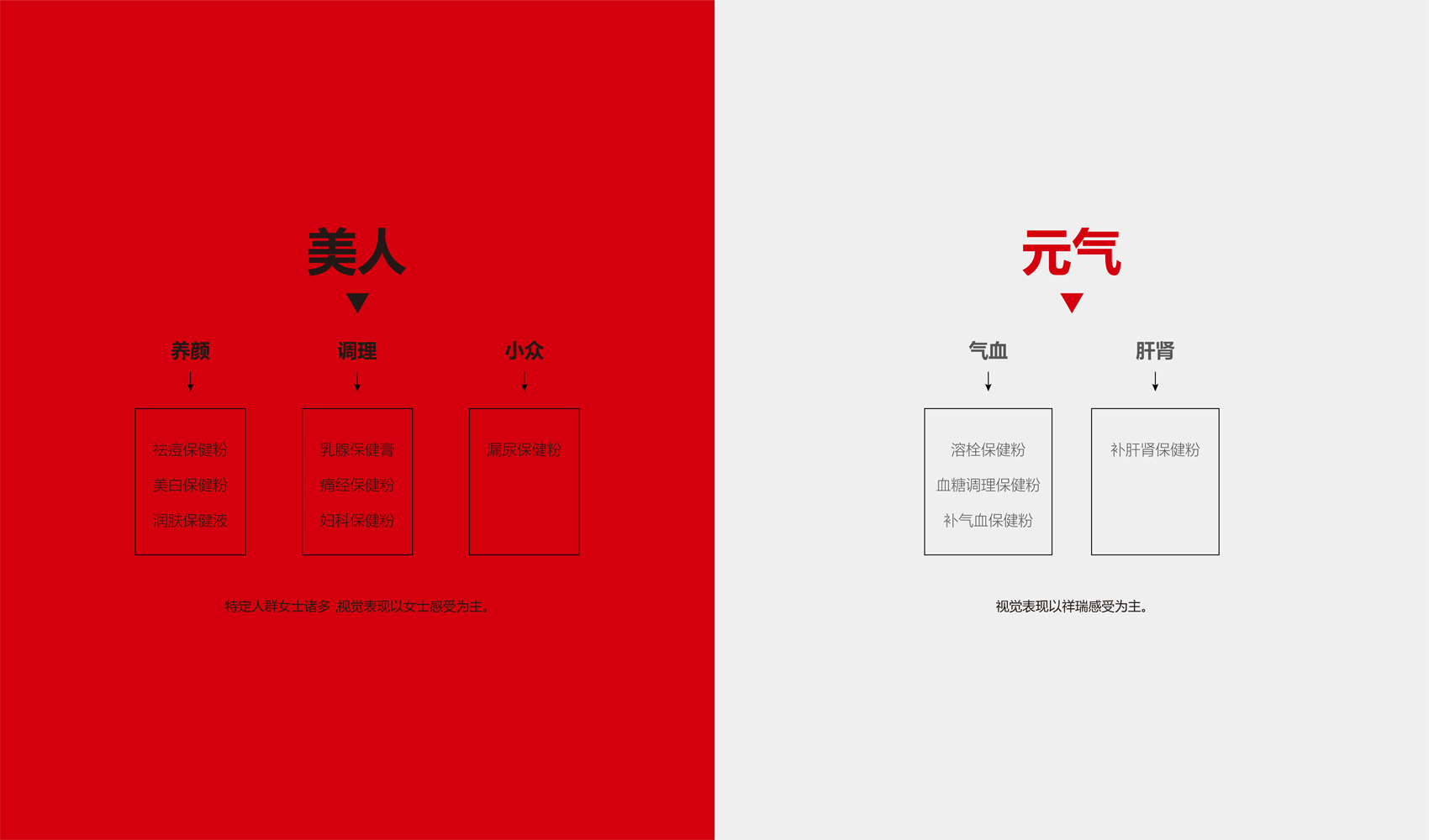 河南千味萬峪中醫館有限公司包裝設計