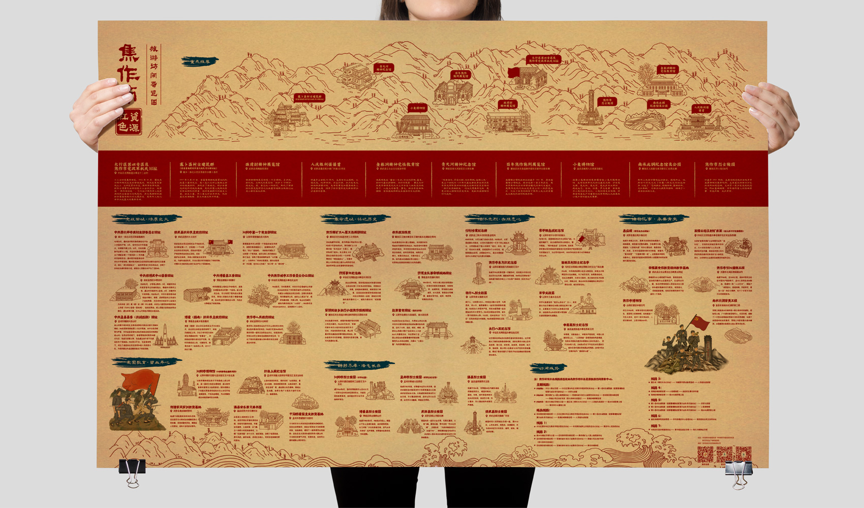 焦作市紅色資源旅游訪問導覽圖