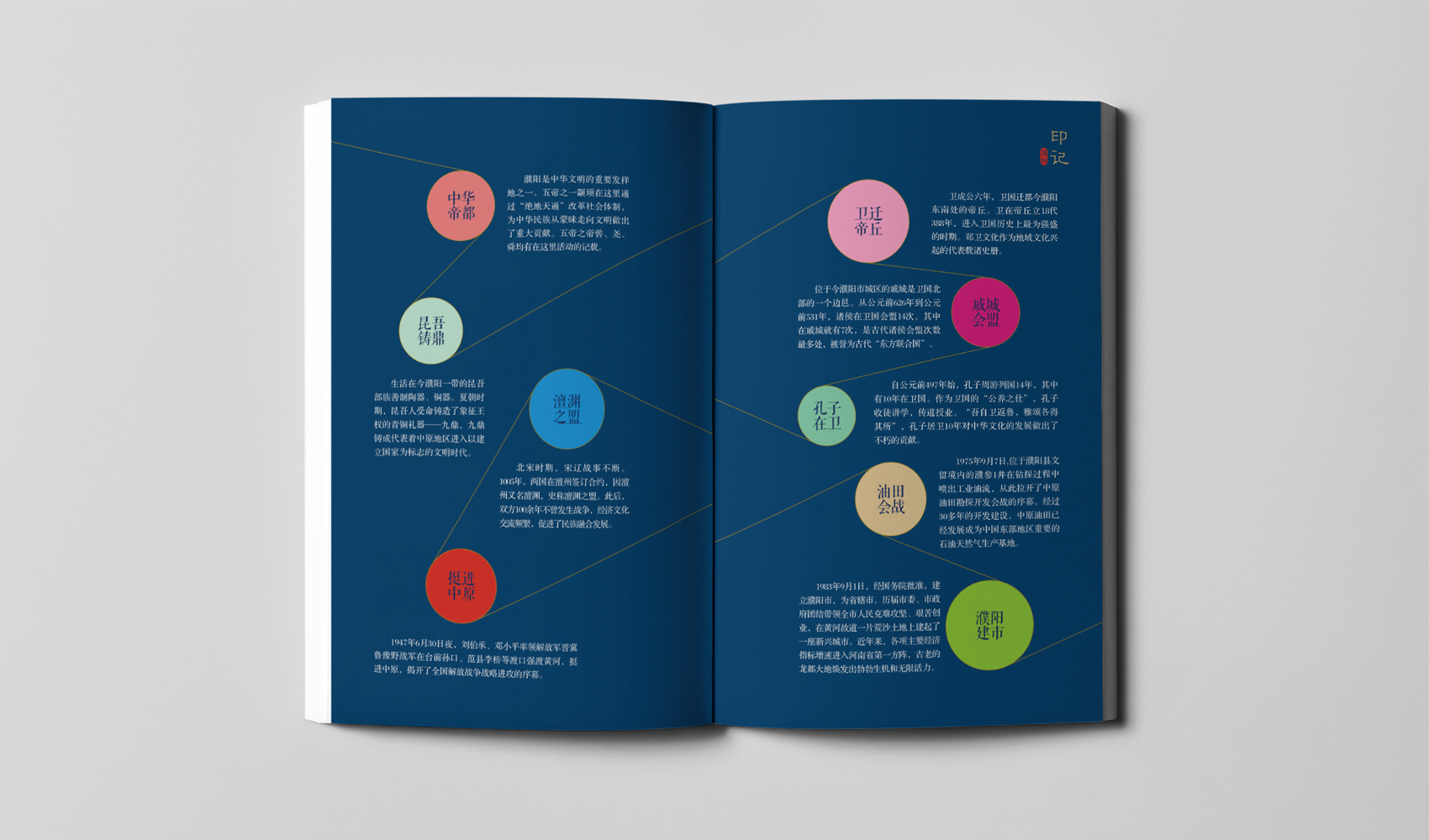 濮陽市《我是濮陽》畫冊設計