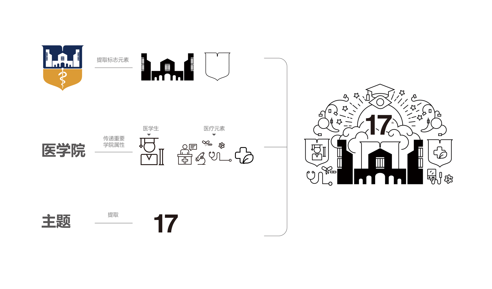 三全學(xué)院畫(huà)冊(cè)