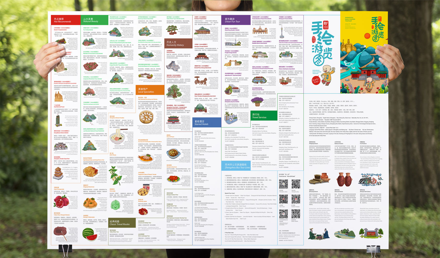 鄭州手繪游覽圖