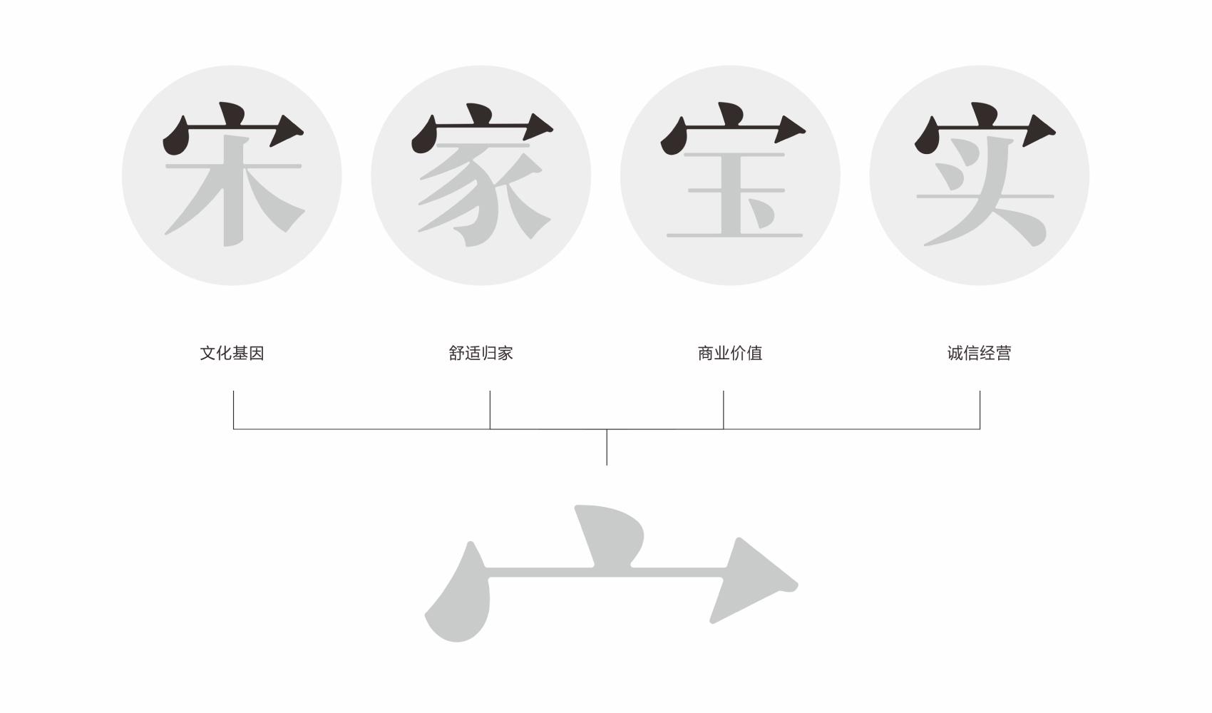 宋時明月品牌策劃設計