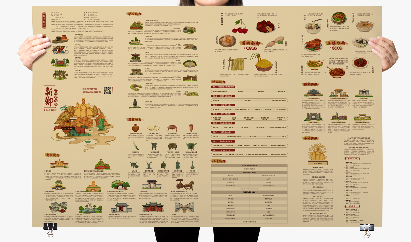 新鄭市手繪游覽圖