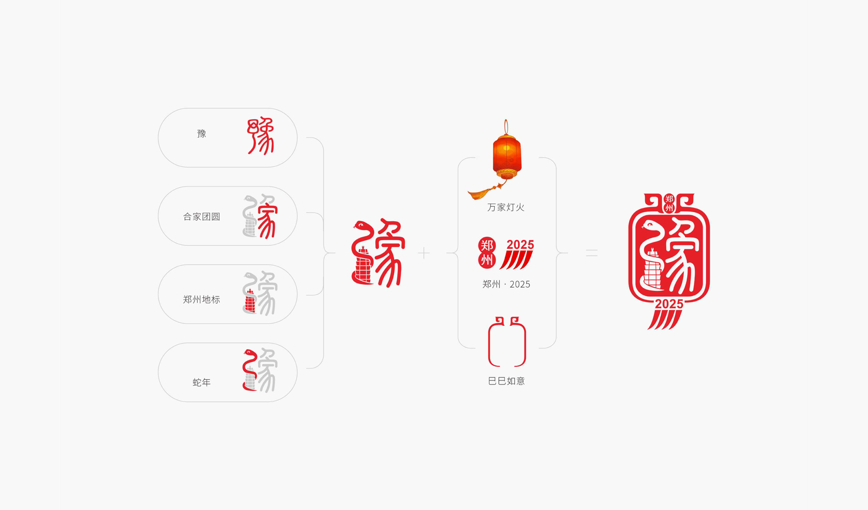 “老家河南 鄭州過年”標志設計